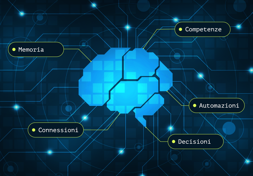 Illustrazione del Founder Cockpit con un cervello centrale collegato a segnali, memoria, decisioni e review